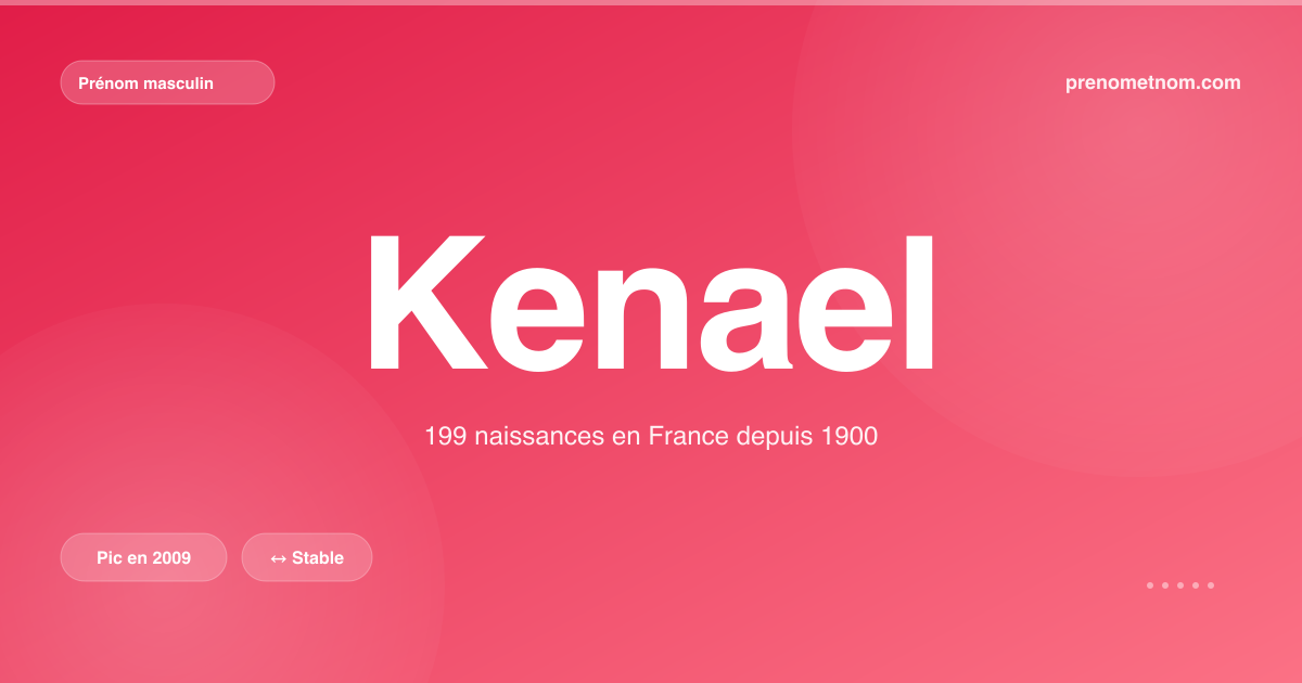 Carte visuelle du prénom Kenael