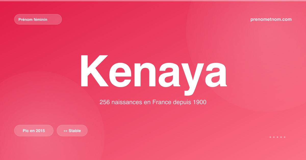 Carte visuelle du prénom Kenaya