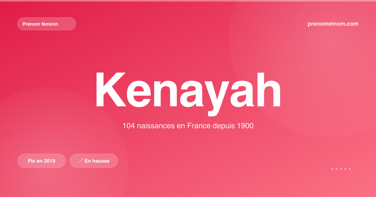 Carte visuelle du prénom Kenayah