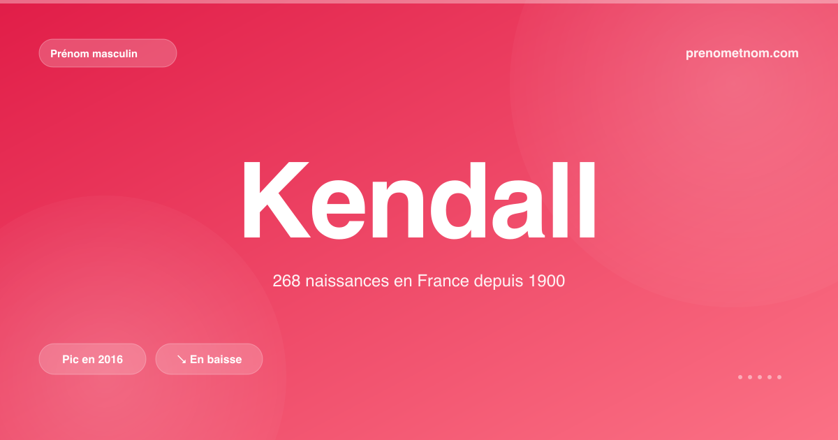 Carte visuelle du prénom Kendall