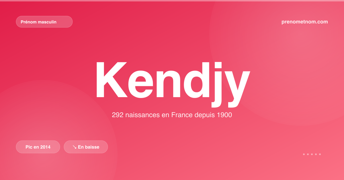 Carte visuelle du prénom Kendjy