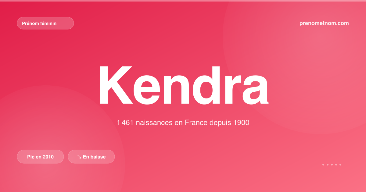 Carte visuelle du prénom Kendra