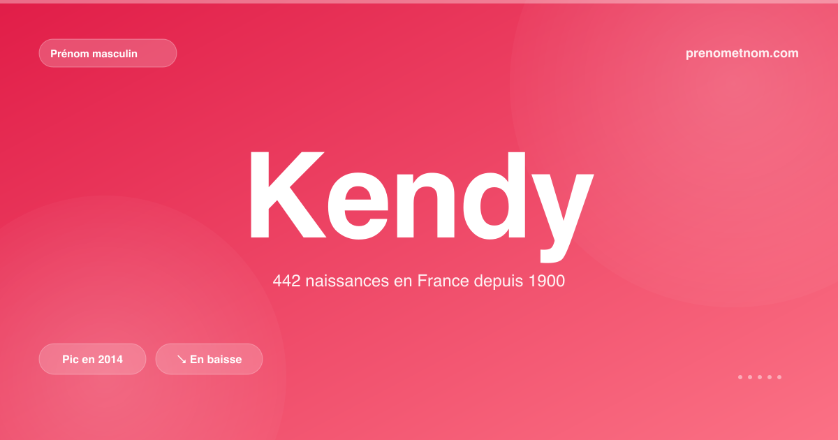 Carte visuelle du prénom Kendy