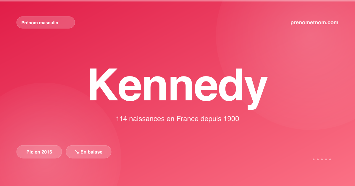Carte visuelle du prénom Kennedy