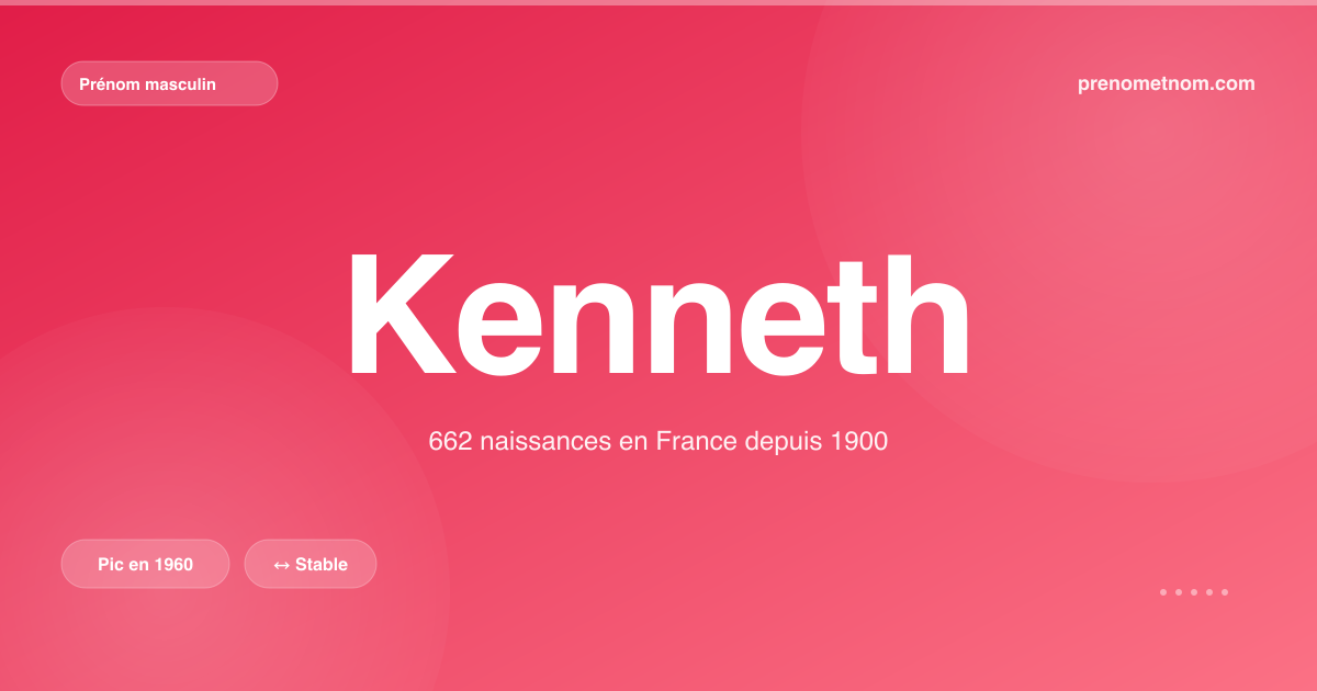 Carte visuelle du prénom Kenneth