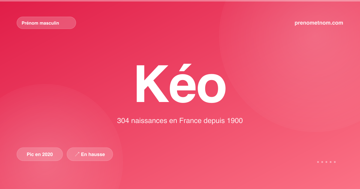 Carte visuelle du prénom Kéo