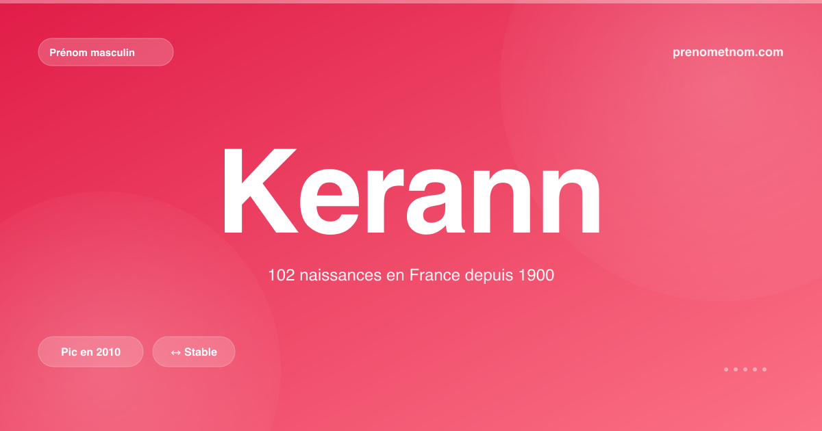 Carte visuelle du prénom Kerann