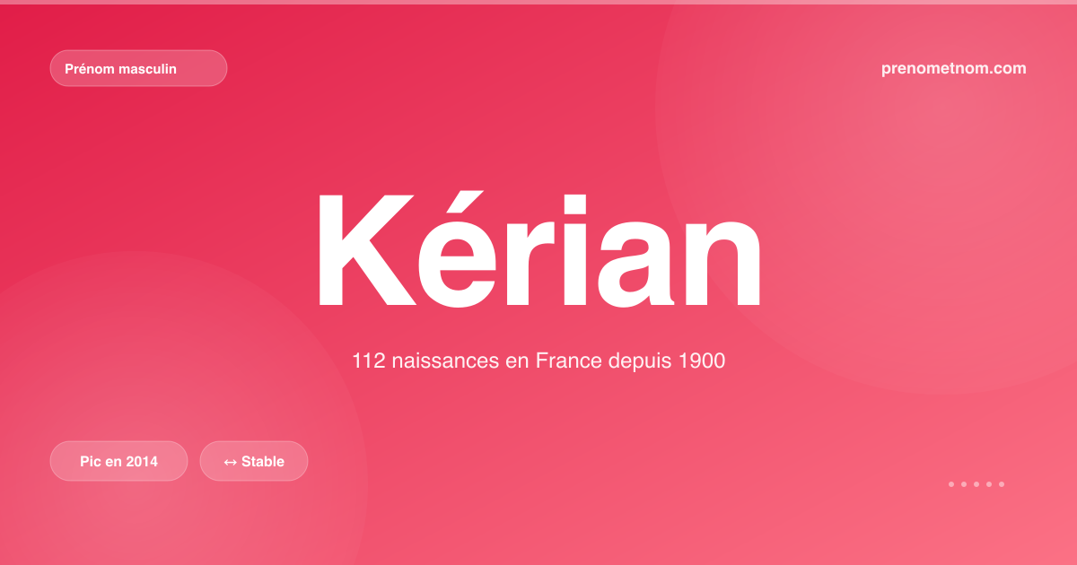 Carte visuelle du prénom Kérian