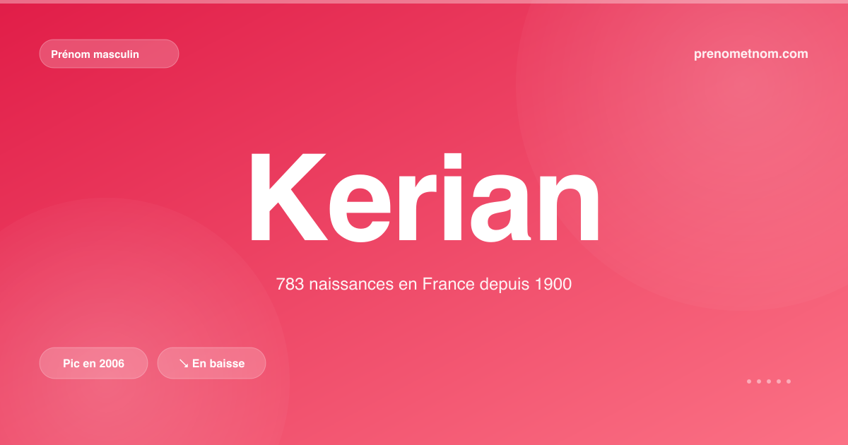 Carte visuelle du prénom Kerian