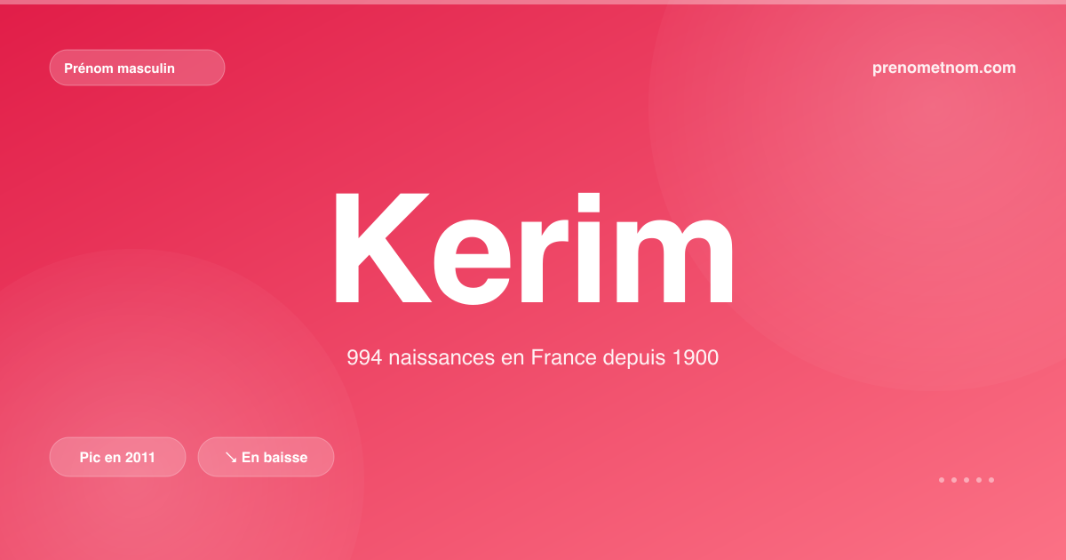 Carte visuelle du prénom Kerim