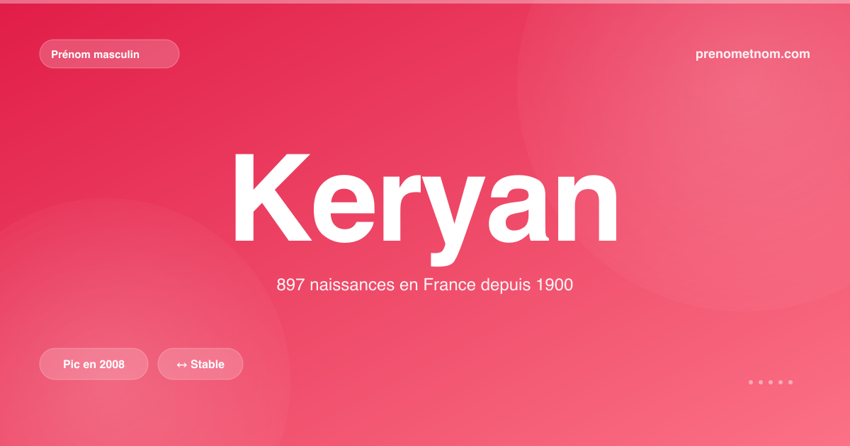 Carte visuelle du prénom Keryan