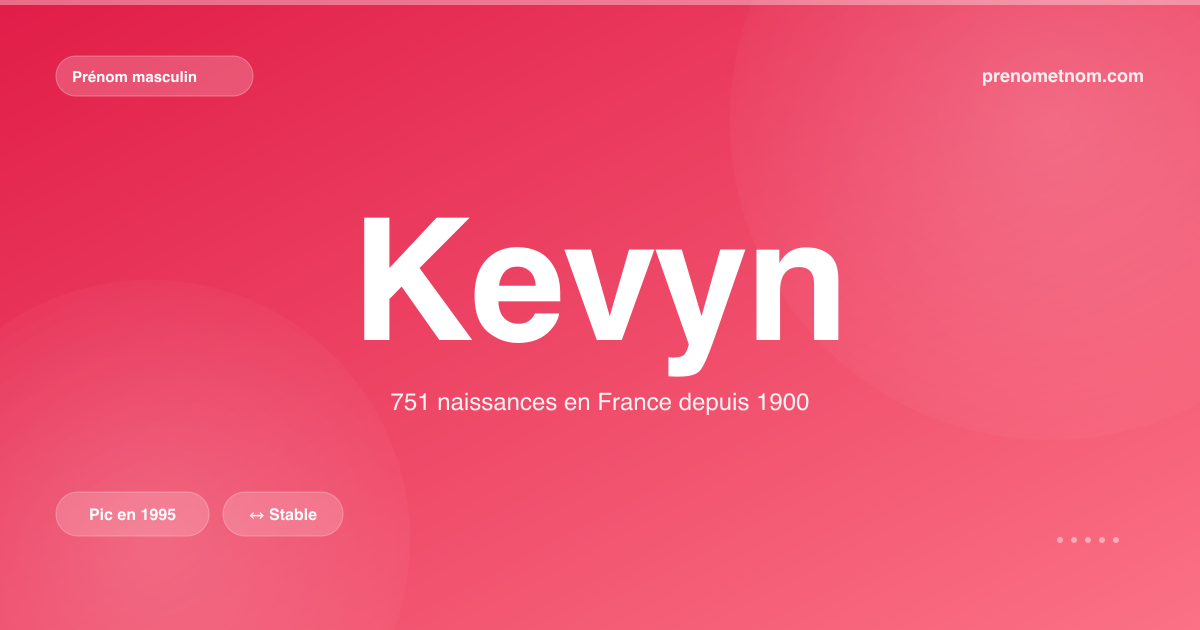 Carte visuelle du prénom Kevyn
