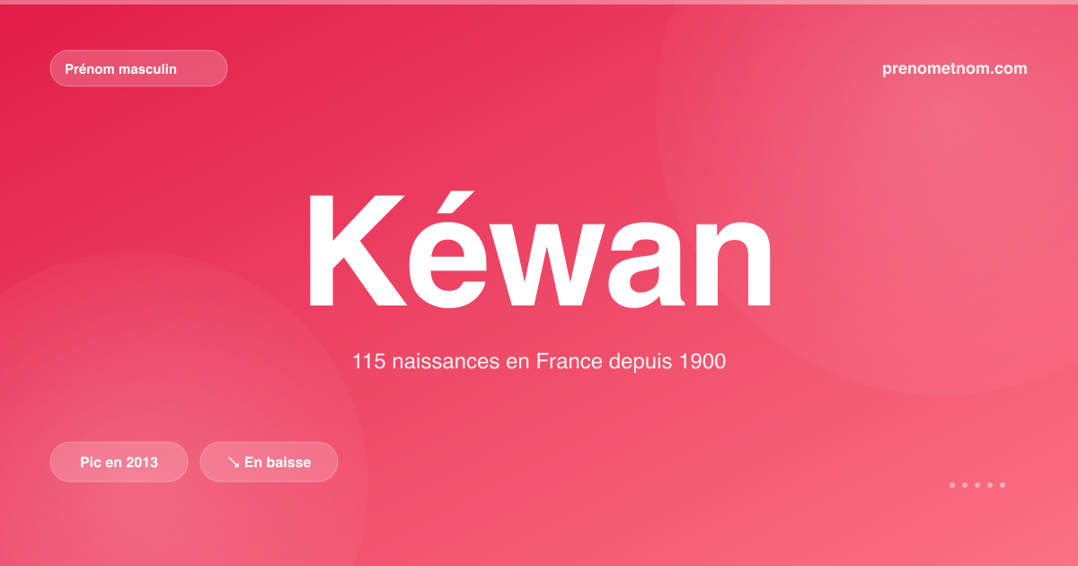 Carte visuelle du prénom Kéwan