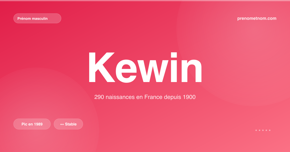 Carte visuelle du prénom Kewin