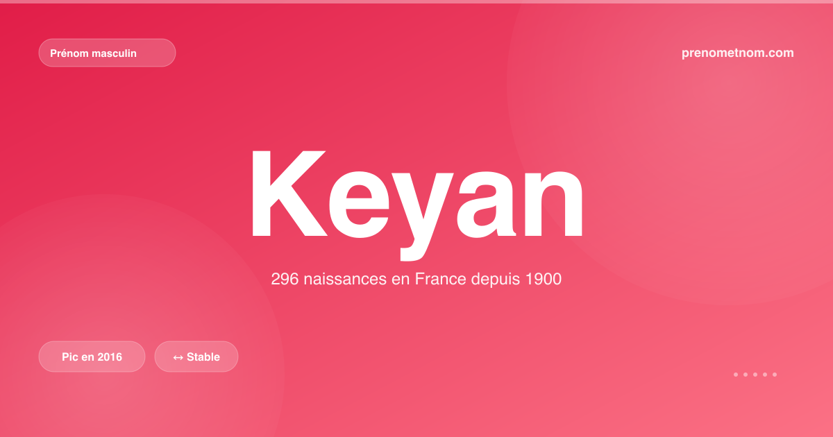 Carte visuelle du prénom Keyan