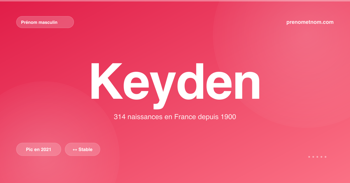 Carte visuelle du prénom Keyden