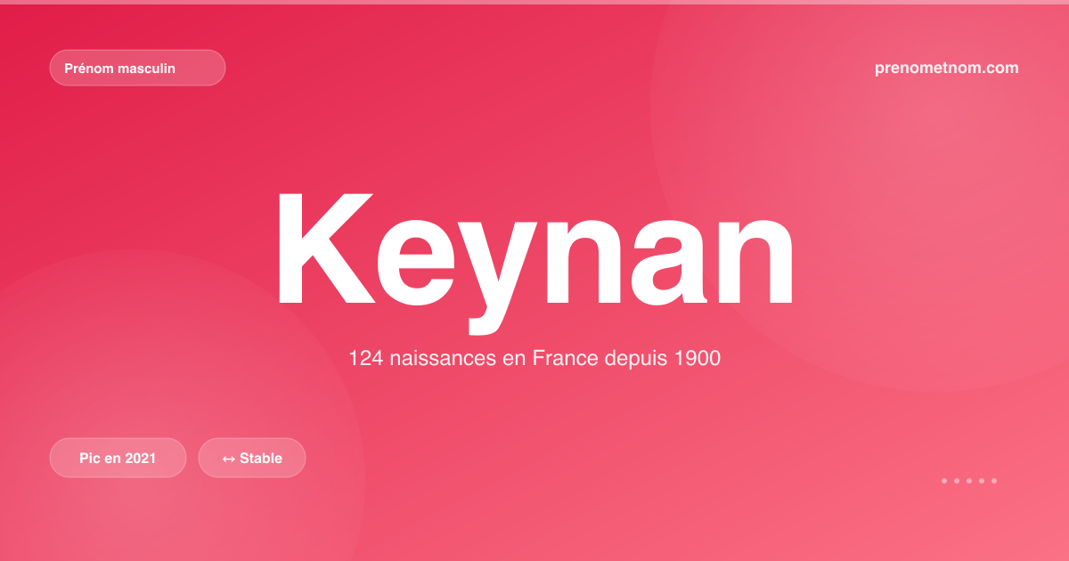 Carte visuelle du prénom Keynan