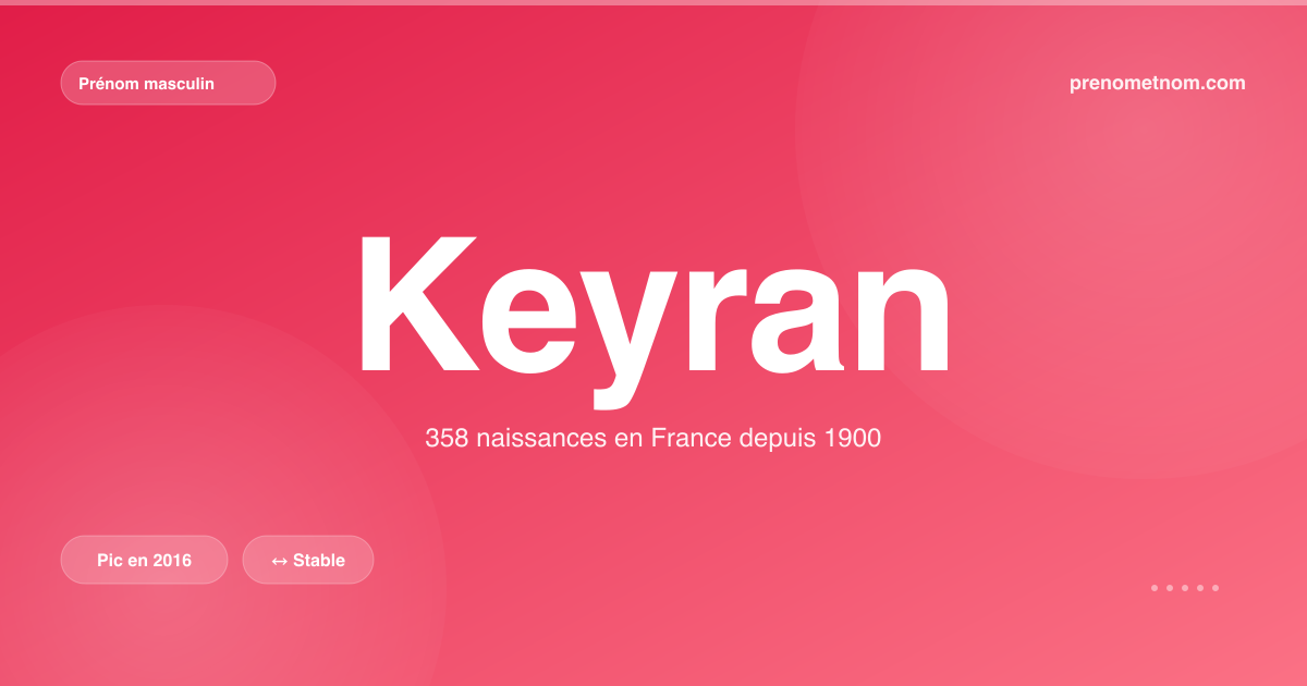 Carte visuelle du prénom Keyran