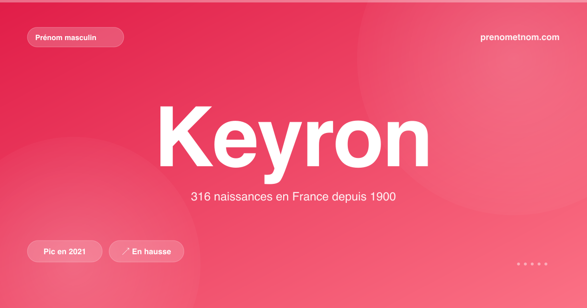 Carte visuelle du prénom Keyron