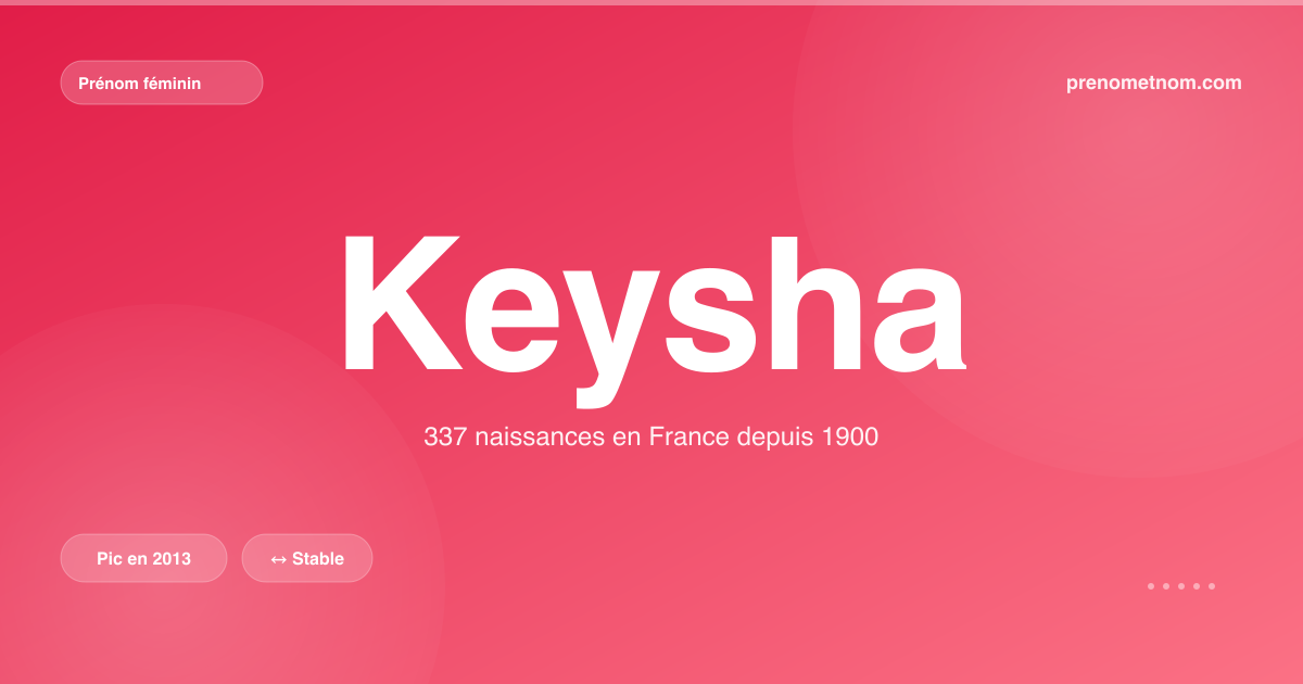 Carte visuelle du prénom Keysha