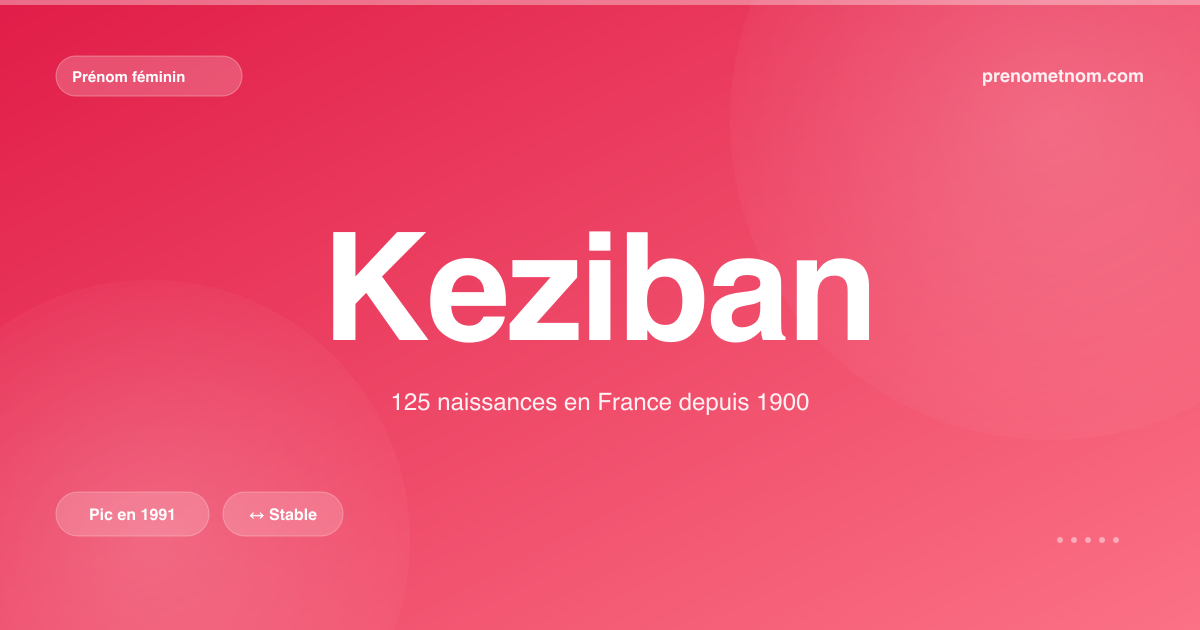 Carte visuelle du prénom Keziban