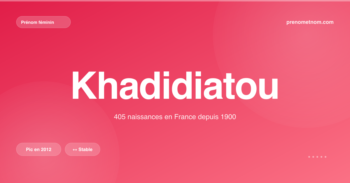 Carte visuelle du prénom Khadidiatou