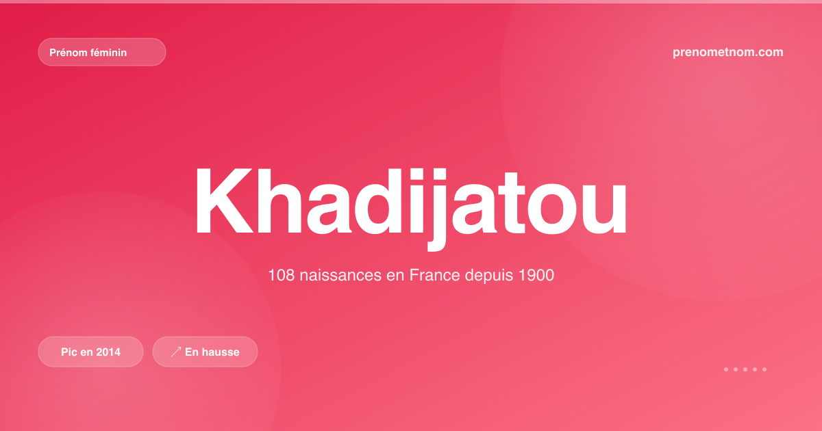 Carte visuelle du prénom Khadijatou
