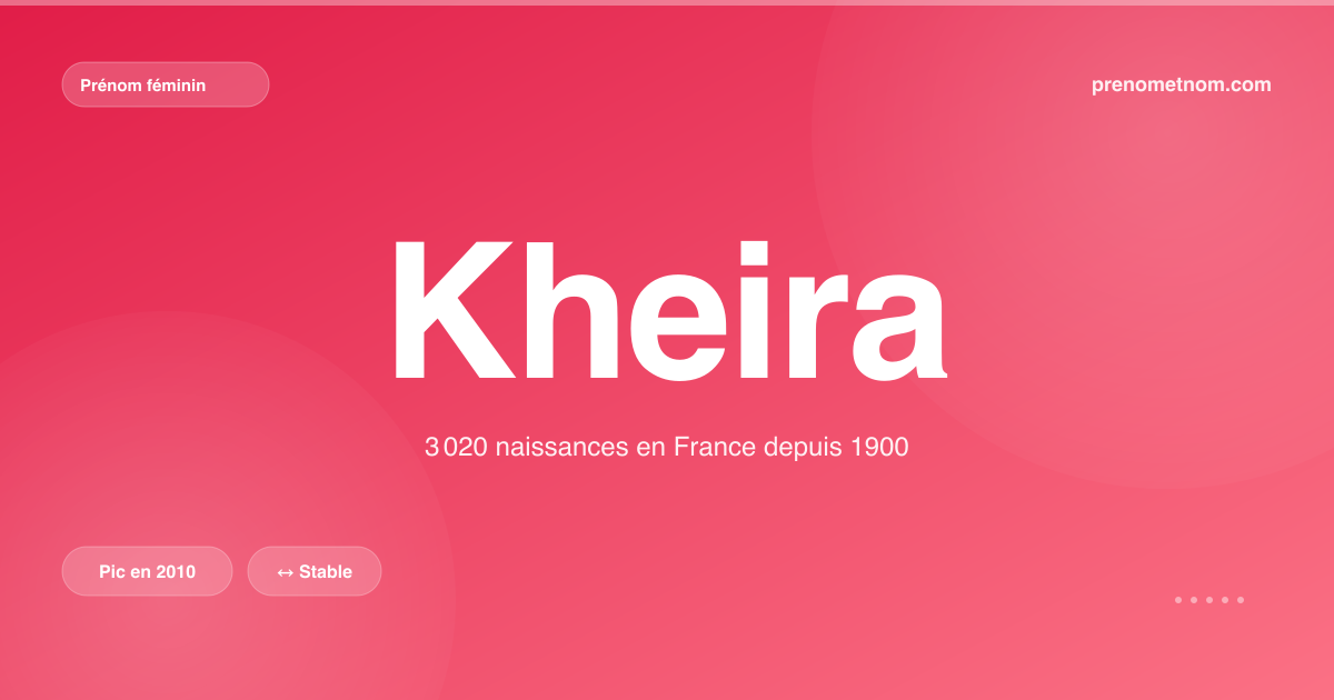 Carte visuelle du prénom Kheira