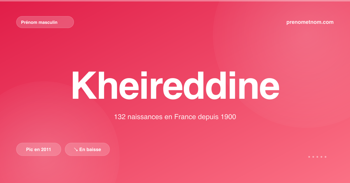 Carte visuelle du prénom Kheireddine