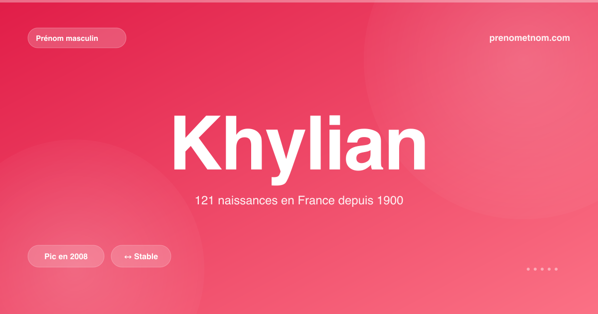 Carte visuelle du prénom Khylian