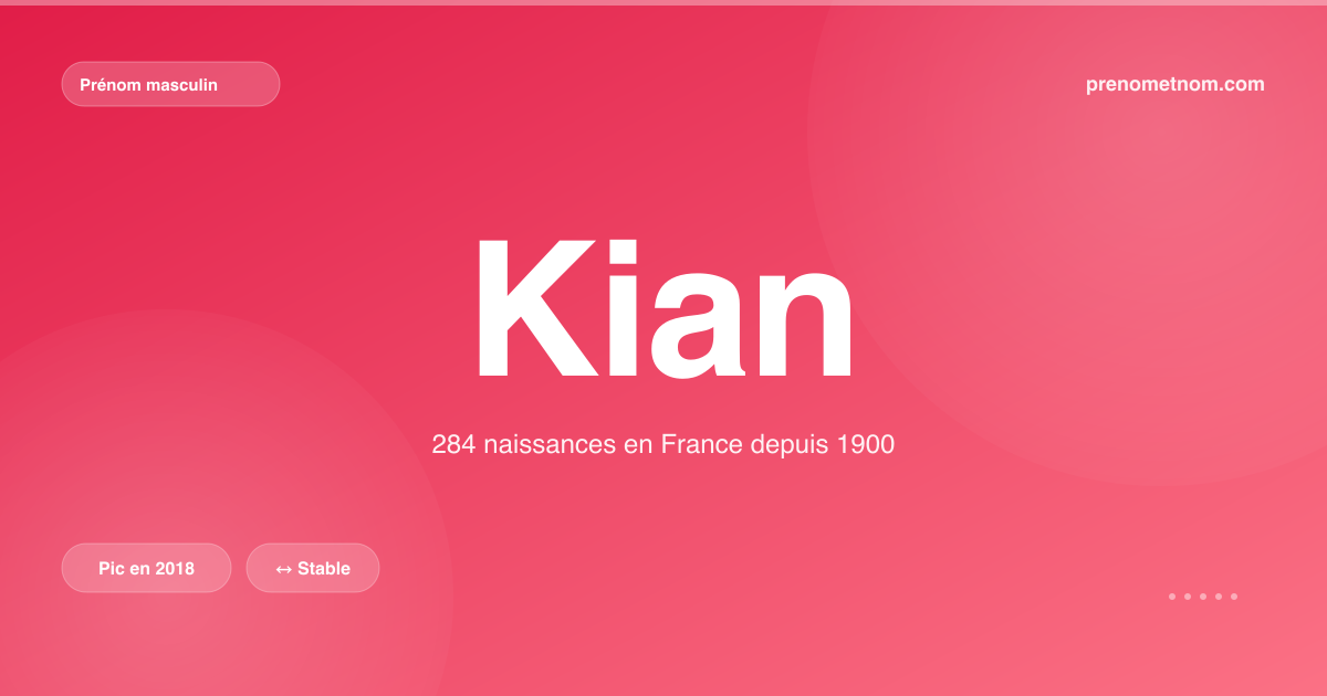 Carte visuelle du prénom Kian