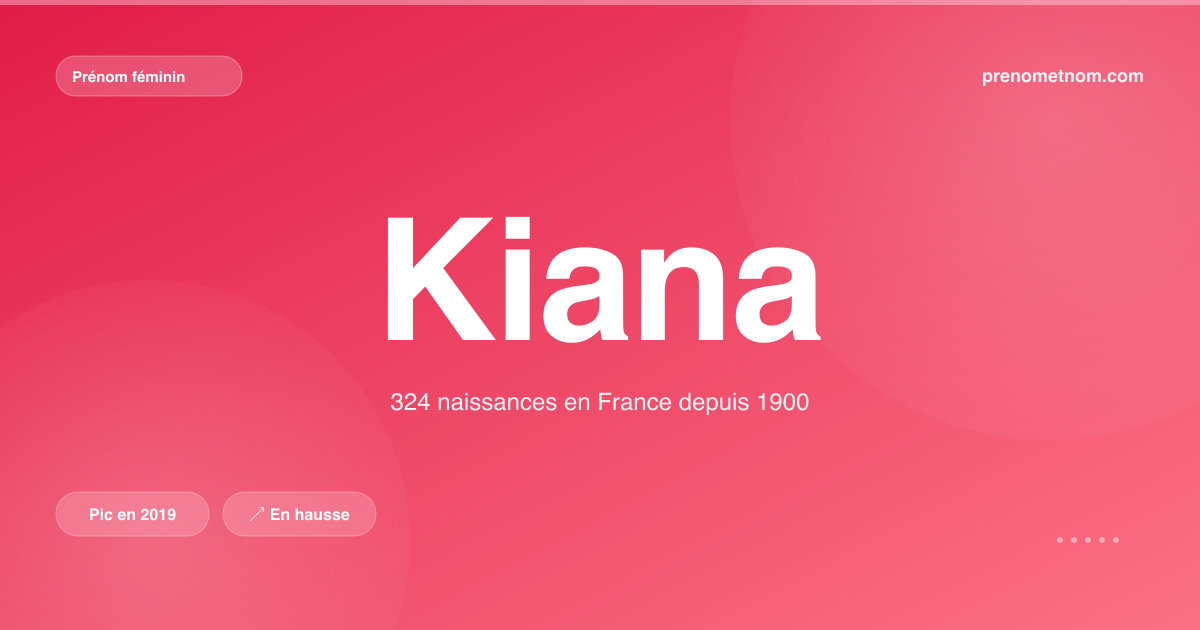 Carte visuelle du prénom Kiana
