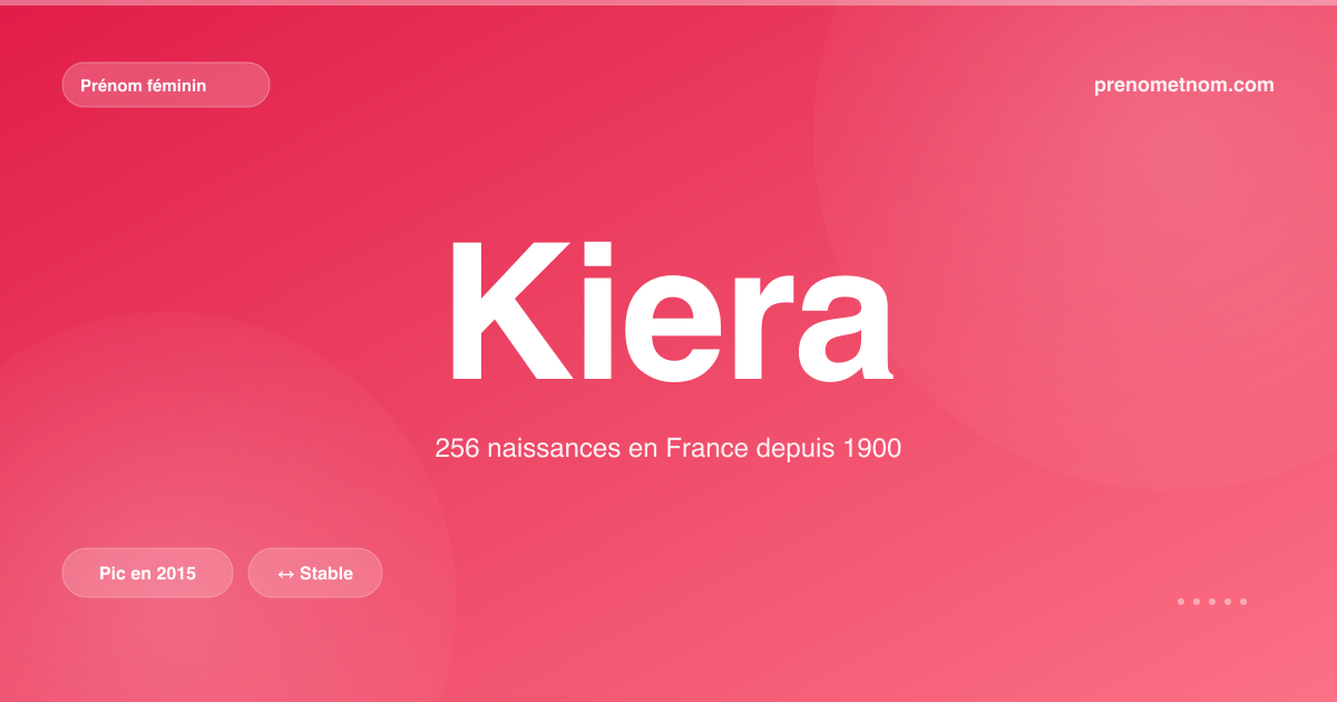 Carte visuelle du prénom Kiera