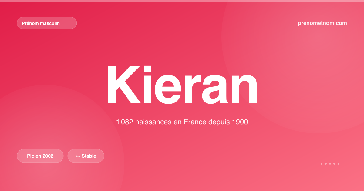 Carte visuelle du prénom Kieran