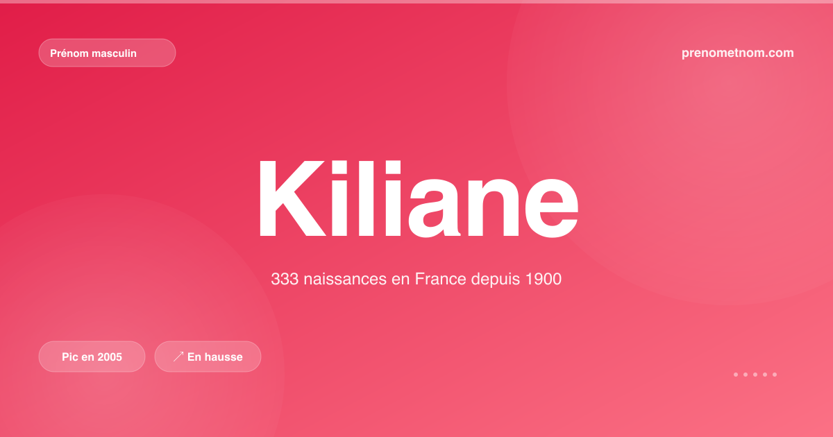 Carte visuelle du prénom Kiliane