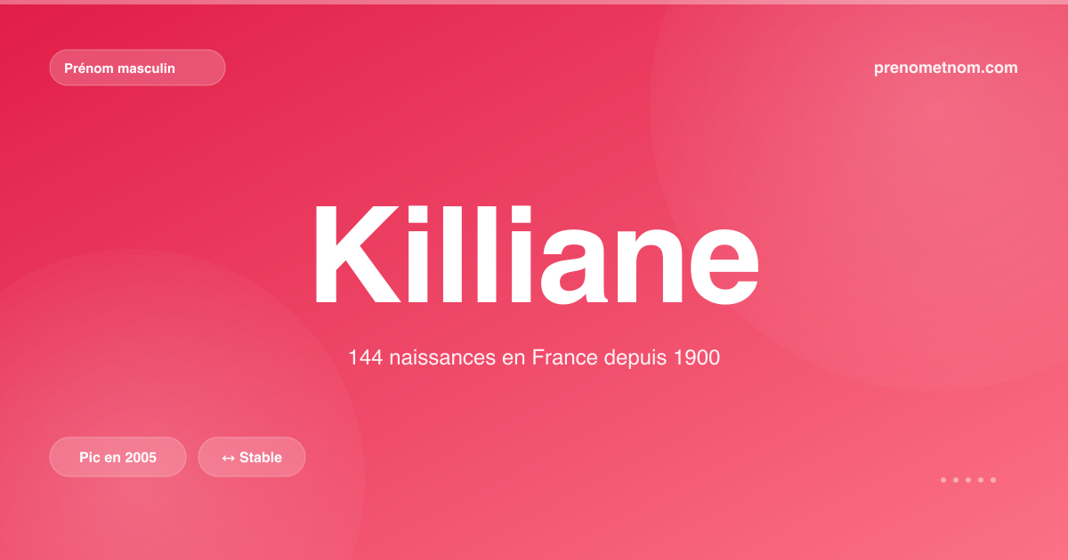 Carte visuelle du prénom Killiane