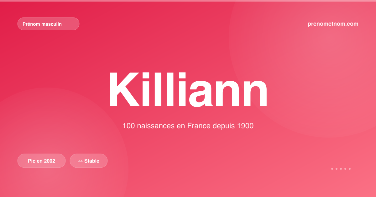 Carte visuelle du prénom Killiann