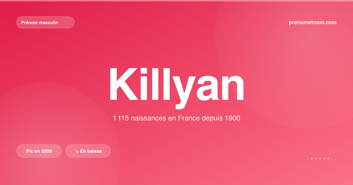 Carte visuelle du prénom Killyan