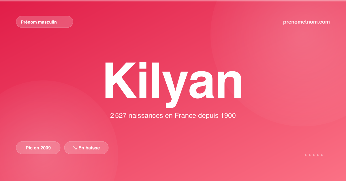 Carte visuelle du prénom Kilyan