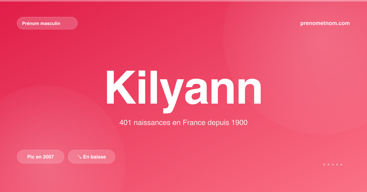 Carte visuelle du prénom Kilyann