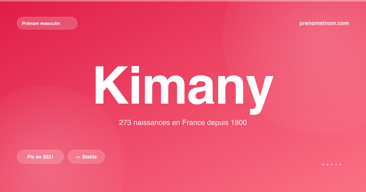Carte visuelle du prénom Kimany