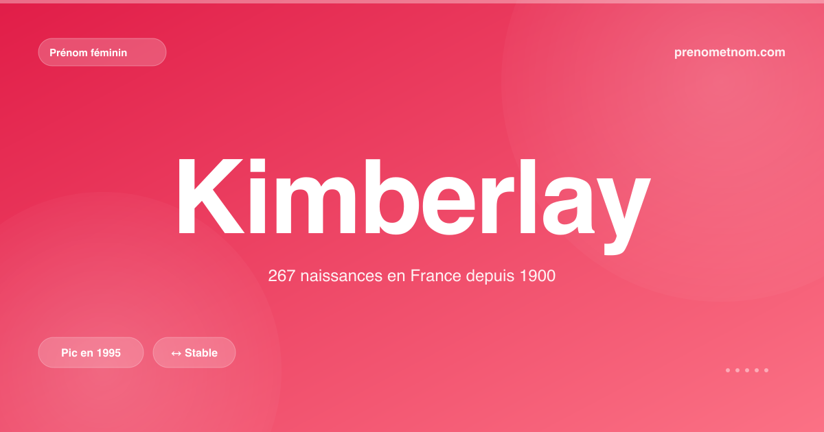 Carte visuelle du prénom Kimberlay