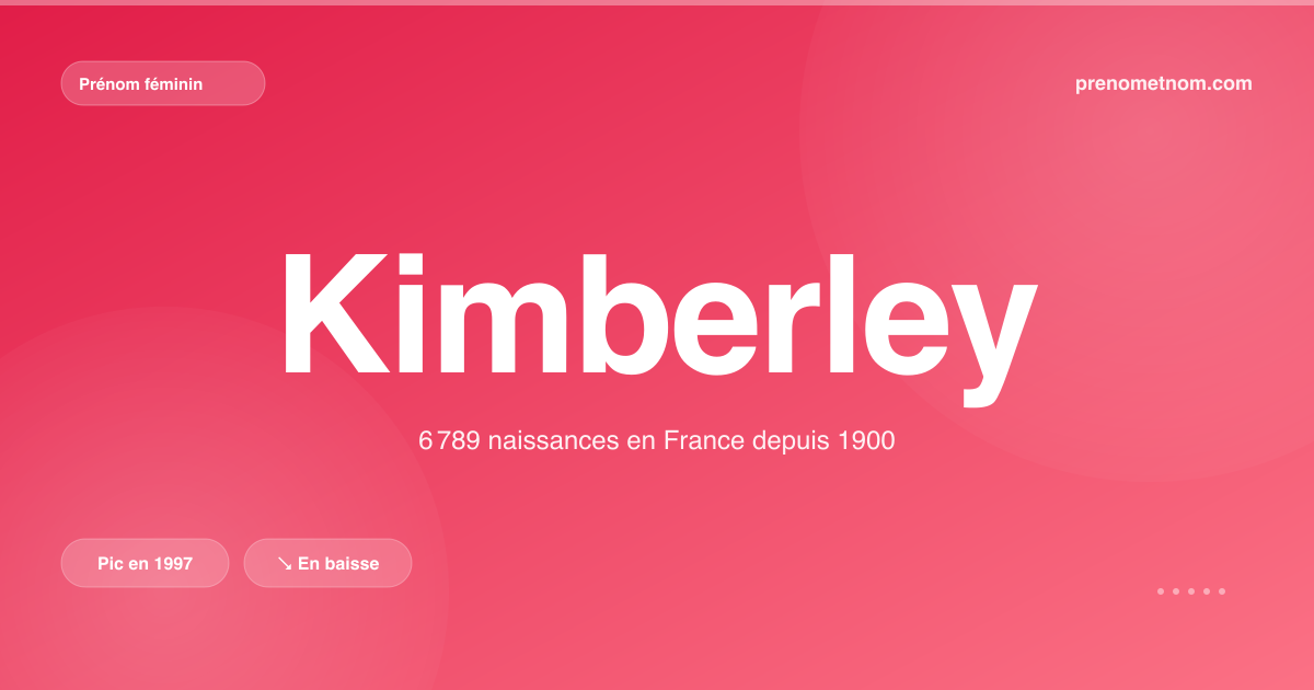 Carte visuelle du prénom Kimberley
