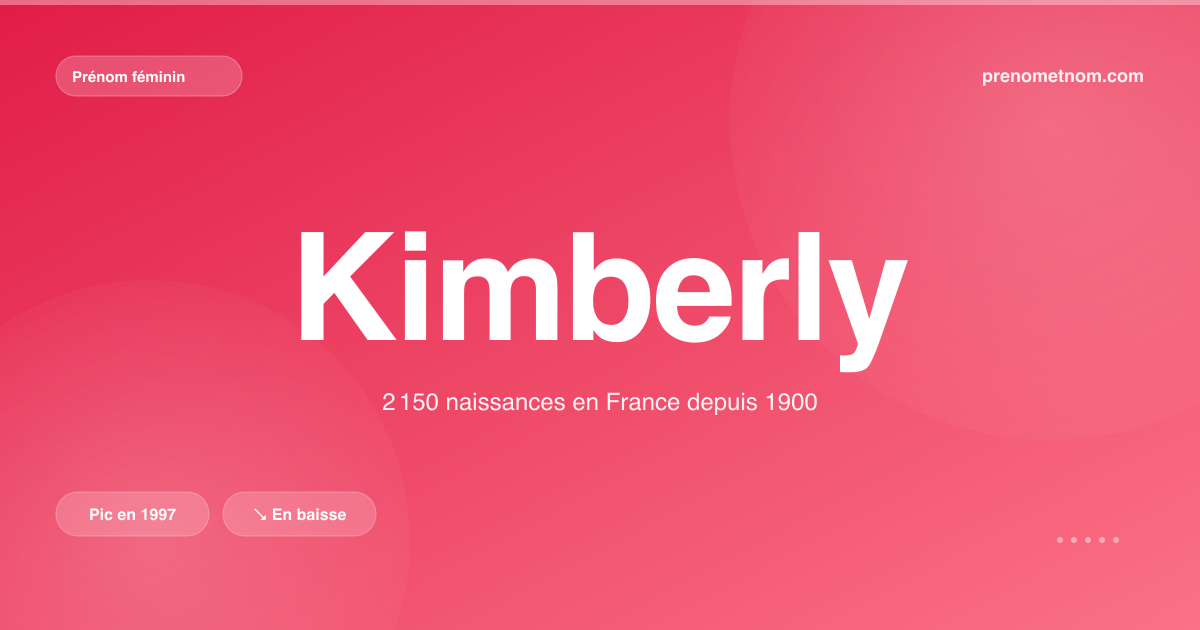 Carte visuelle du prénom Kimberly