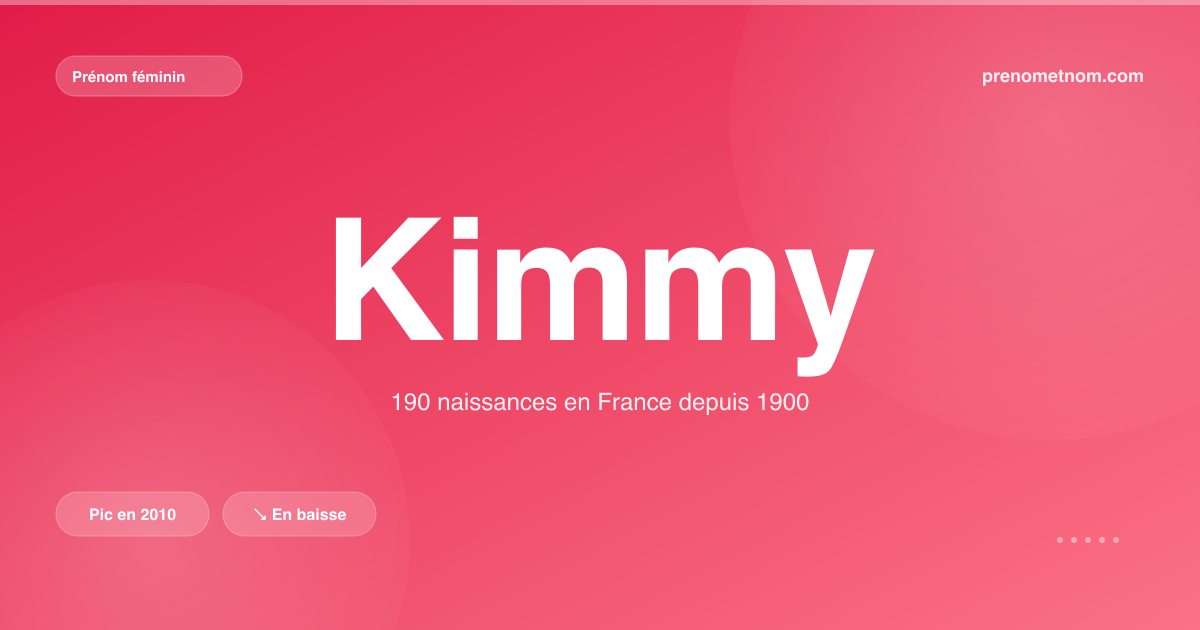 Carte visuelle du prénom Kimmy