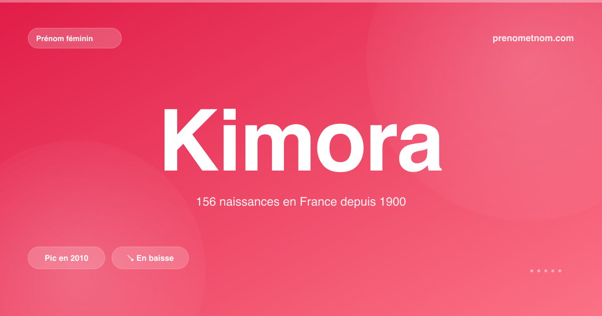 Carte visuelle du prénom Kimora