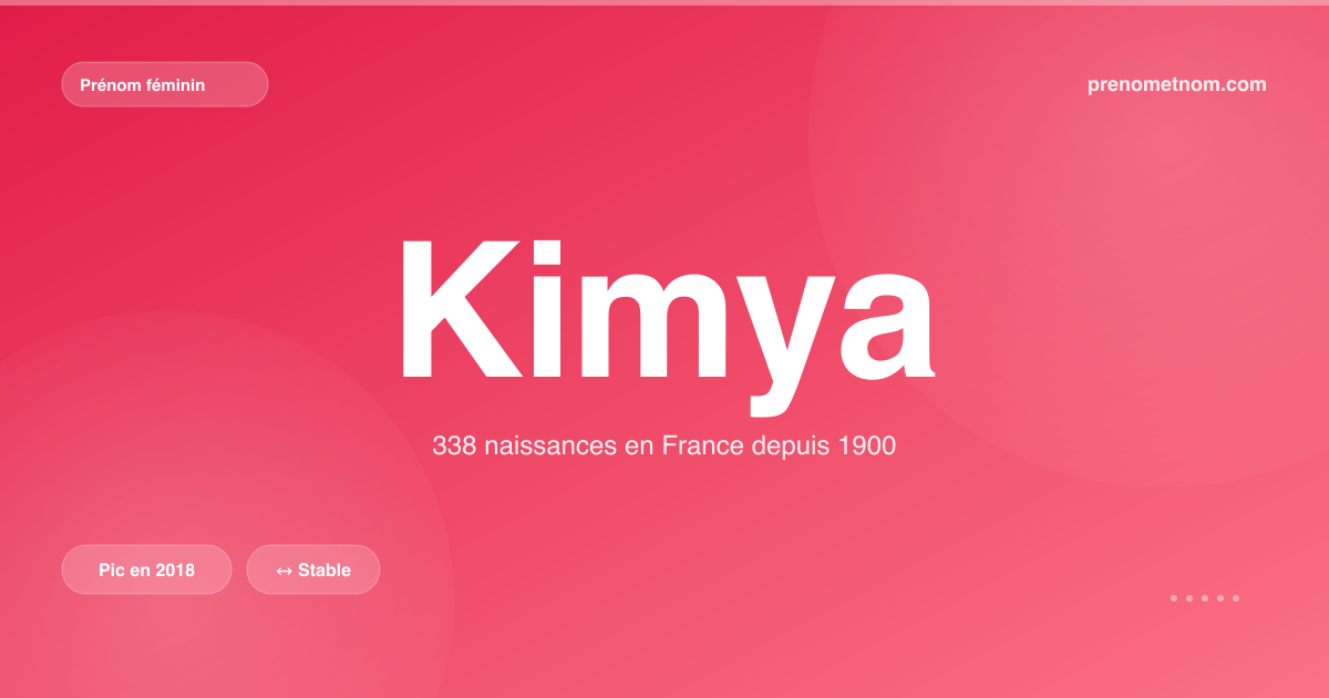 Carte visuelle du prénom Kimya