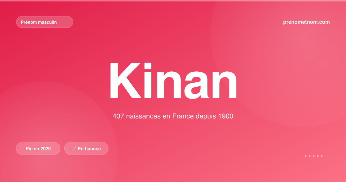 Carte visuelle du prénom Kinan