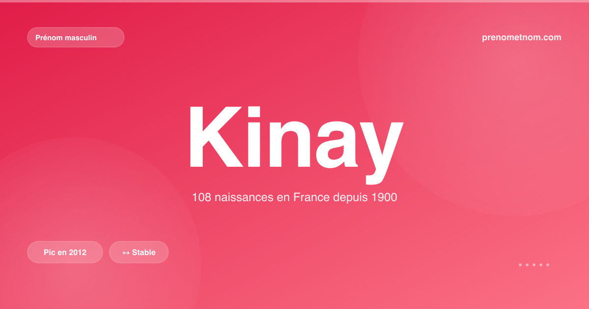 Carte visuelle du prénom Kinay