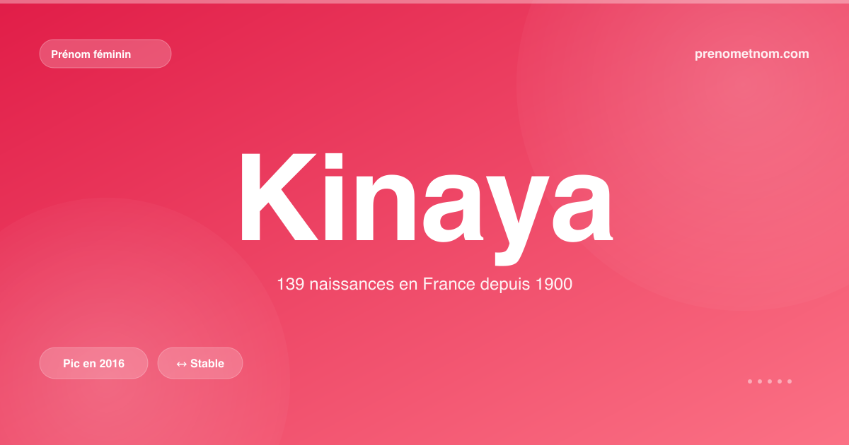 Carte visuelle du prénom Kinaya
